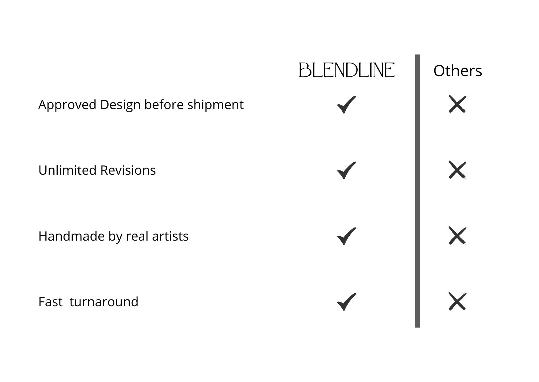 Blendline VS Other Comparison